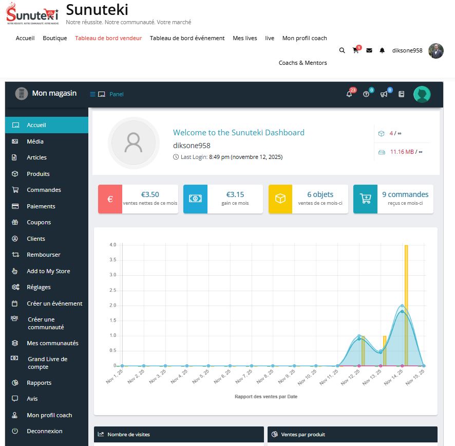 Dashboard général Sunuteki